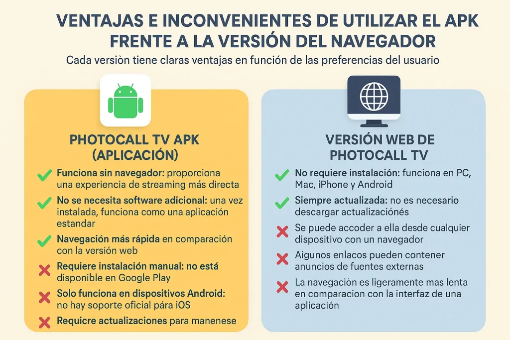 Ventajas e inconvenientes de utilizar el APK frente a la versión del navegador